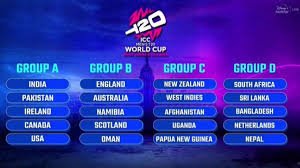 டி20 உலகக் கோப்பை 2024 அணிகள் நான்கு பிரிவுகளாகப் பட்டியலிடப்பட்ட வரைபடம்